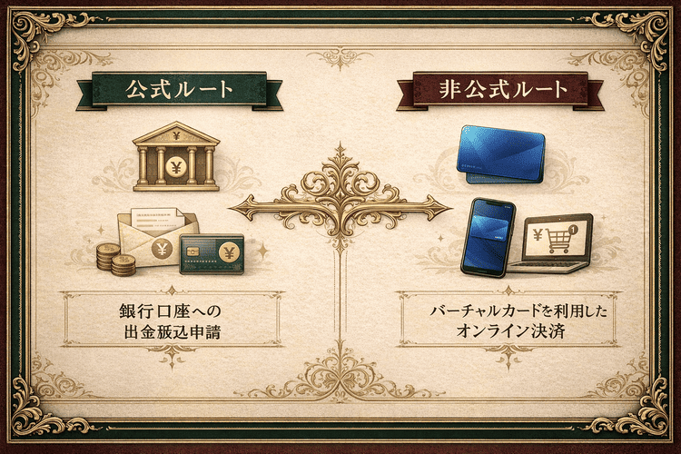 メルペイ残高の出金とあと払い利用の2つの流れを比較